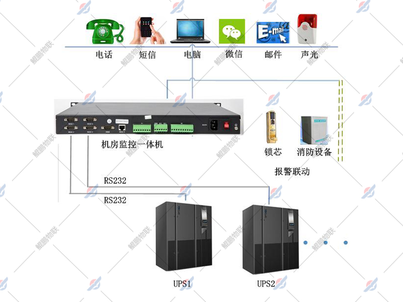 ups在线监测报警系统